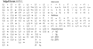 Escritura Ysquell Cuadrada