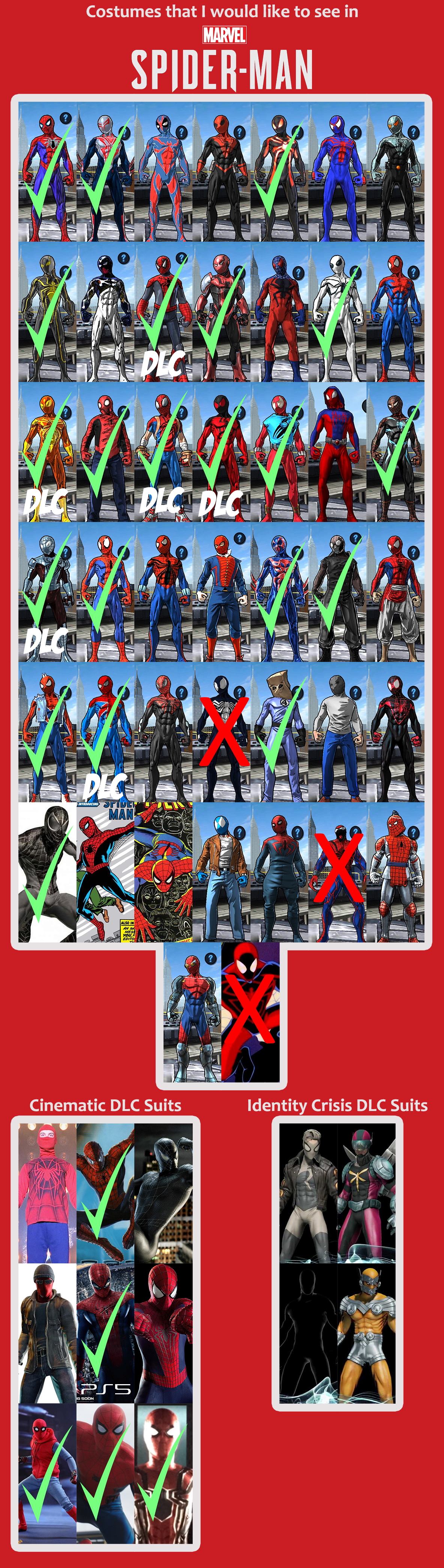Costumes that I would like to see in Spiderman PS4 by ErichGrooms3 on  DeviantArt