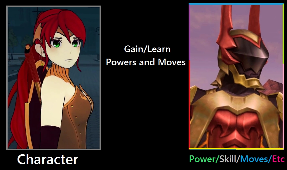 What if Pyrrha gained powers from Lingering Will