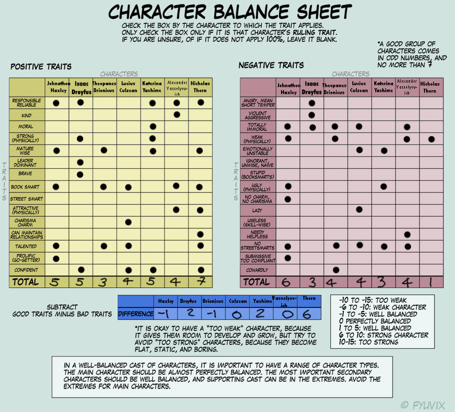 Character Balance Meme by Necron-cheese