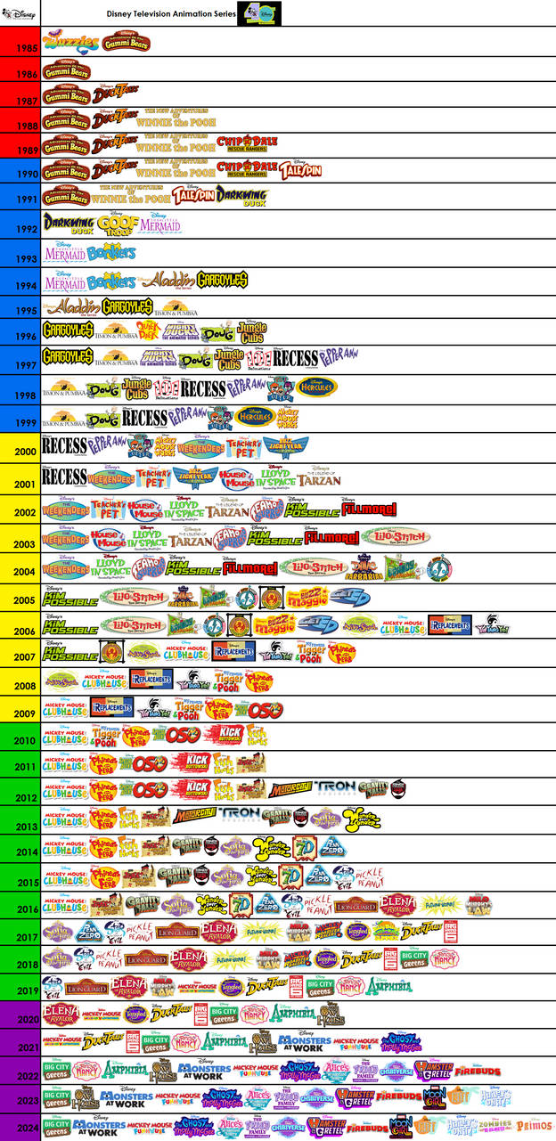Disney Television Animation Show Chart (1985-2024) by KabeyaM on DeviantArt