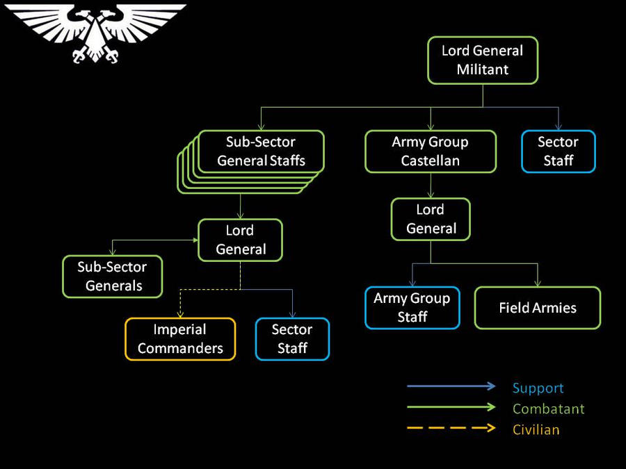 Imperial Guard Hierarchy by Falkenberg on DeviantArt