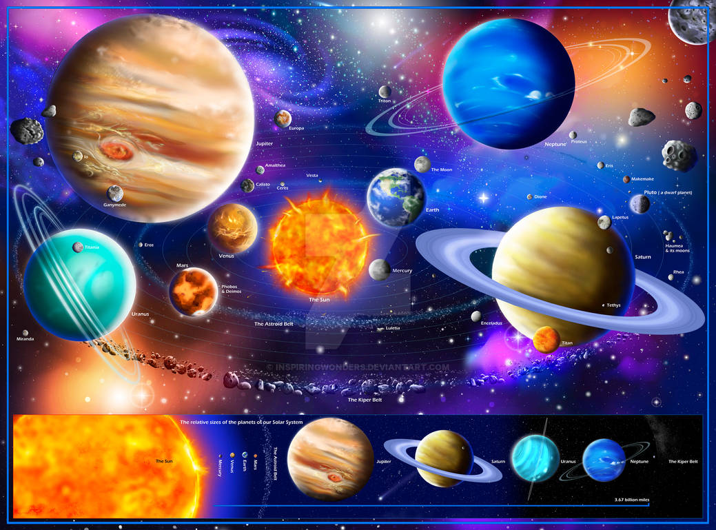 Our Amazing Solar System by inspiringwonders on DeviantArt