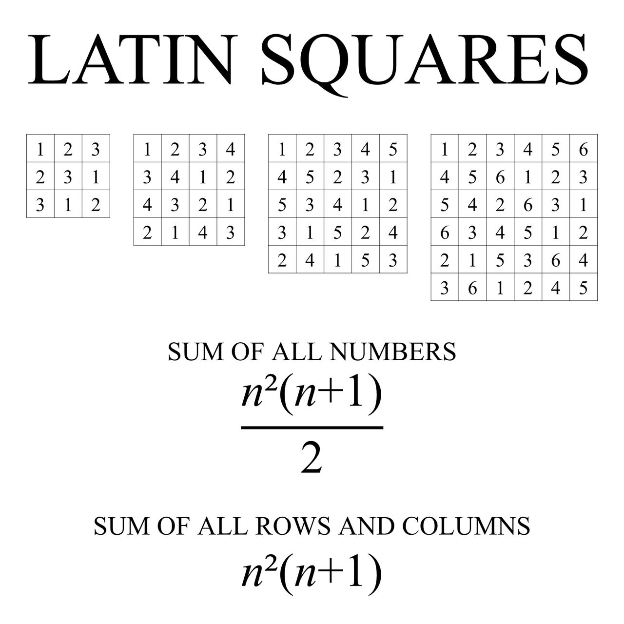 Example Problem With Latin R For Range Math The Latin Square Math by AnthonyCassimiro on DeviantArt