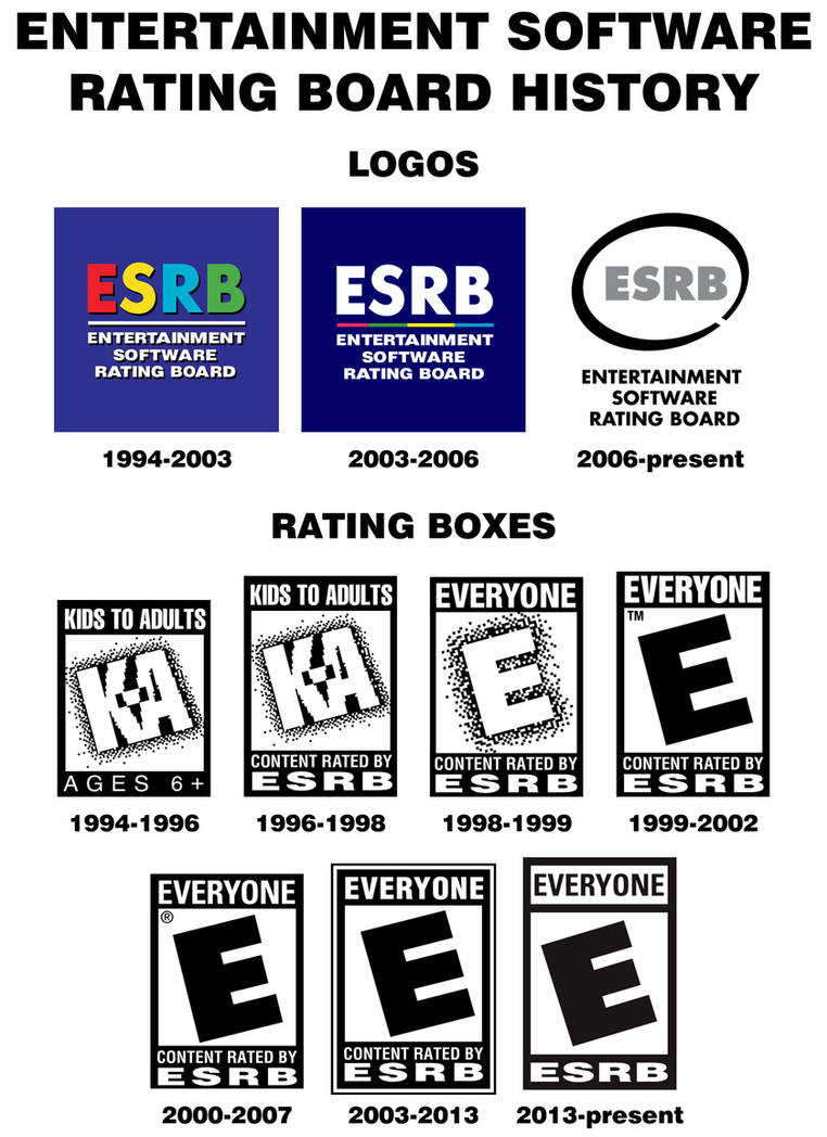 ESRB logos and rating boxes by AnthonyCassimiro on DeviantArt