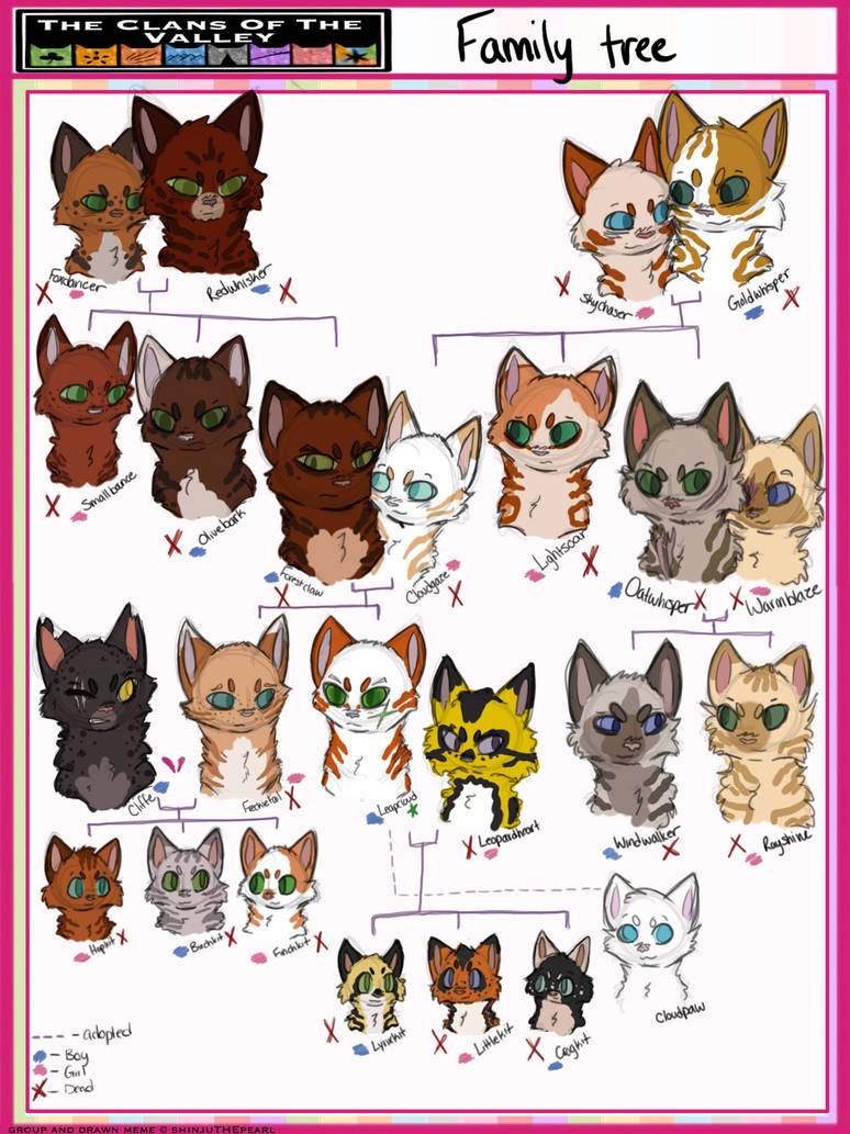 Beastars Family Tree Leapstar's family tree by momma-SHIN on DeviantArt