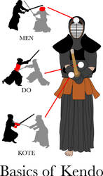The Basics of Kendo