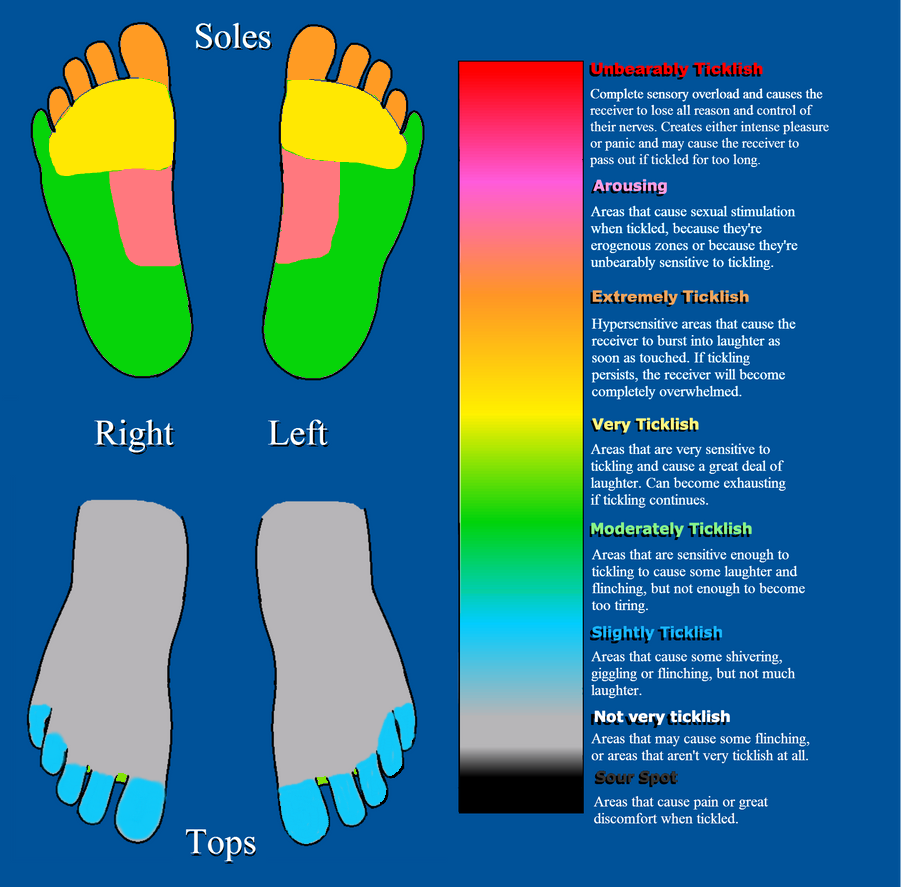 My Feet Tickle Chart by Uraraka1243 on DeviantArt
