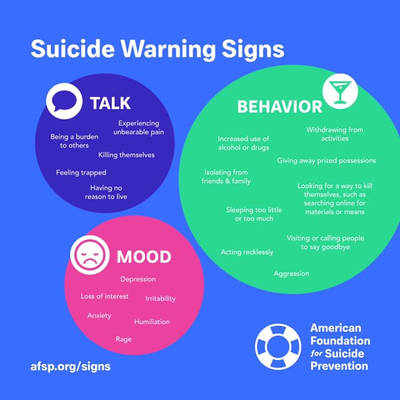 Warning signs of suicide