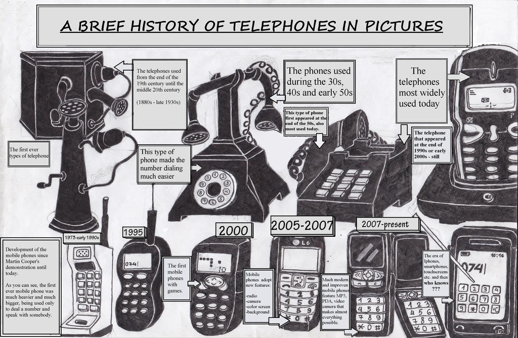 First Tel History Of The Telephone 1870s – 1940s: Telephone | Imagining The