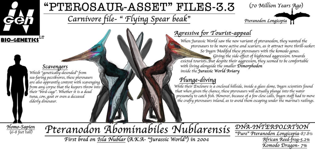 Pterosaur Asset Files-Pteranodon Nublar variant