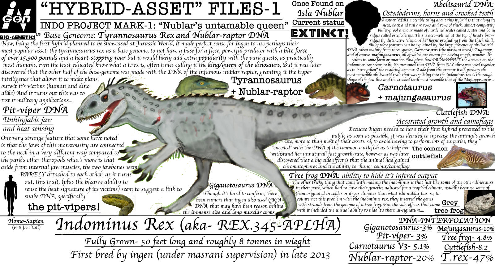 HYBRID ASSET FILES-INDOMINUS REX by Taliesaurus on DeviantArt