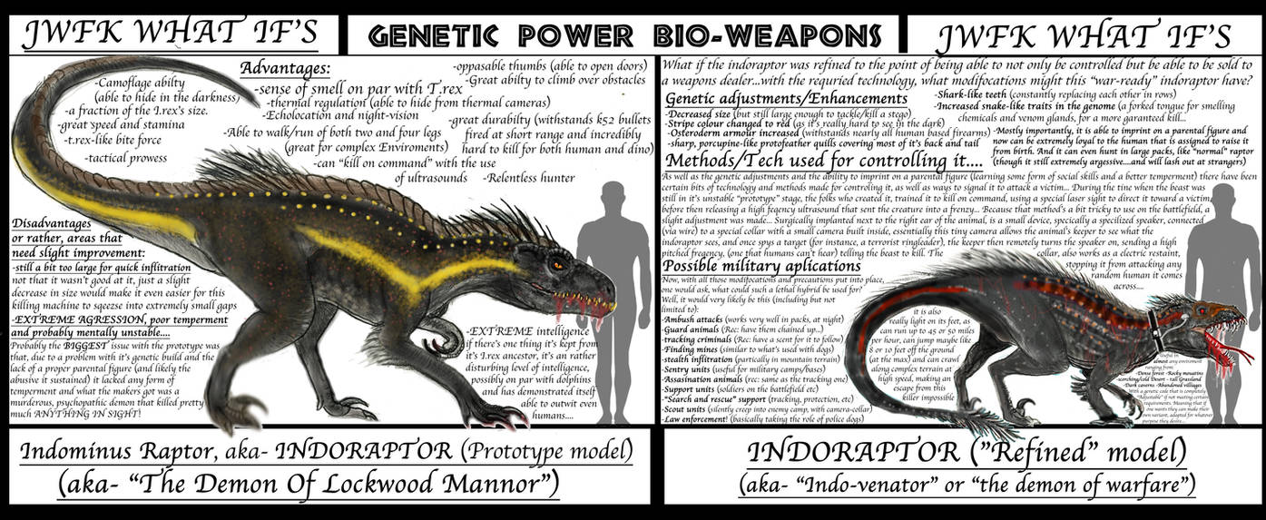 JP WHAT IF: INDORAPTOR MARK 2 by Taliesaurus on DeviantArt