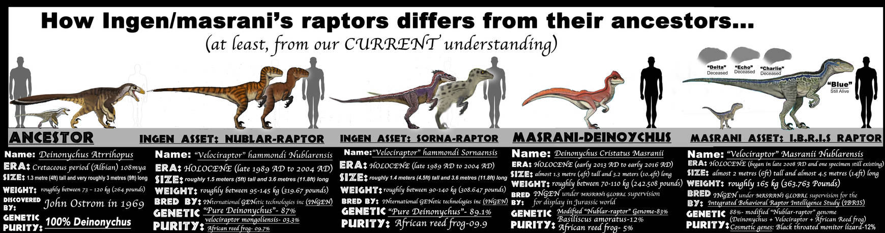 Mars Native Raptors ASSET MEET ANCESTORS- RAPTORS (updated) by Taliesaurus on DeviantArt