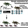 JW WHAT-IF: SINOCERATOPS BREEDING