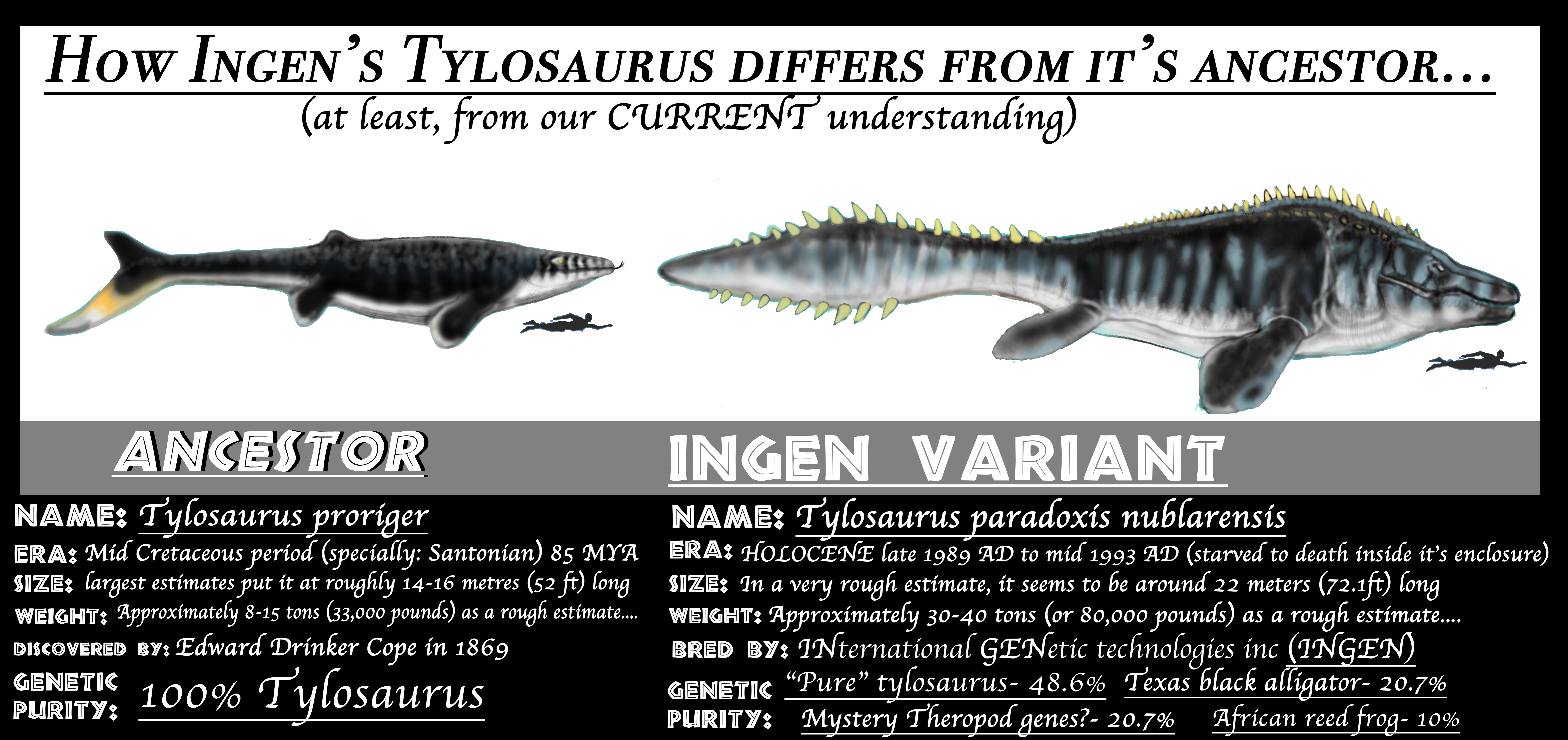 åbning mave Flåde ASSETS MEET ANCESTORS- TYLOSAURUS by Taliesaurus on DeviantArt