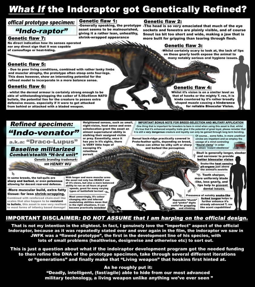 JW WHAT-IF: INDORAPTOR Genetically Refined by Taliesaurus on DeviantArt