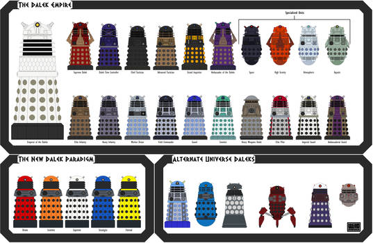 One Dalek Empire in the Multiverse