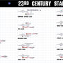 23rd Century Starfleet II