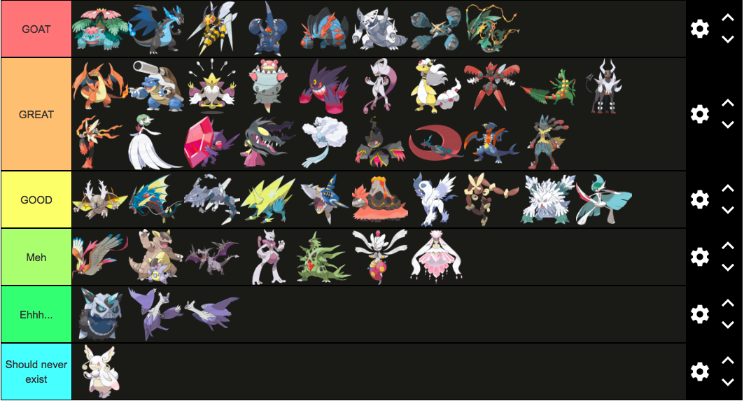 Mega, G-Max, and Regional Form Pokemon Tier List by mlp-vs-capcom on  DeviantArt