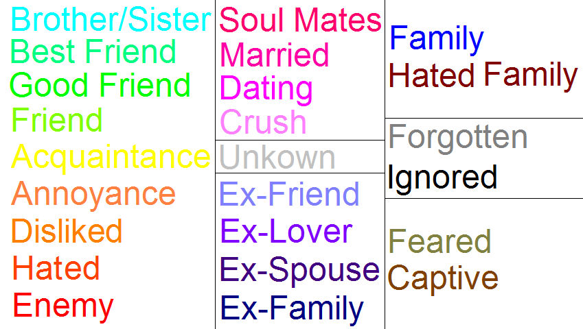 Relationship Chart Meme By Allenravenix On Deviantart Relationship Chart Meme By Allenravenix On Deviantart