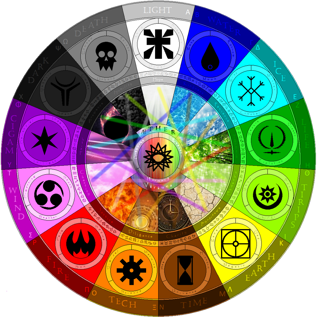 Ideas of reformatting my elemental wheel by AllenRavenix on DeviantArt