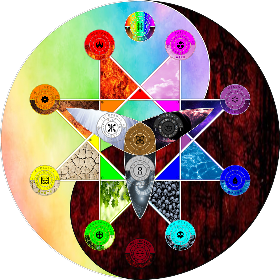 Elemental Cosmos (2023) by AllenRavenix on DeviantArt