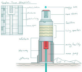 Templar Mana Tower Blueprints