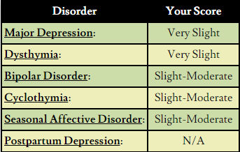 Defrad Chart Depchart by GokuGt25 on DeviantArt