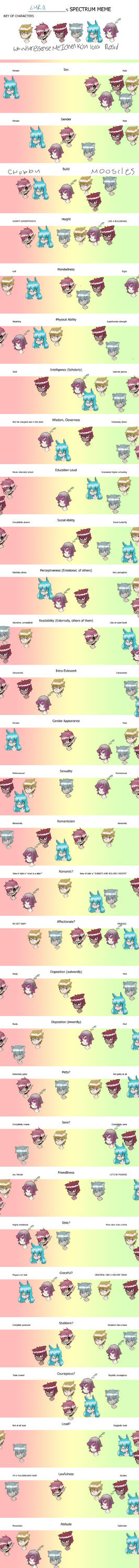 Spectrum Meme by Tytoad on DeviantArt