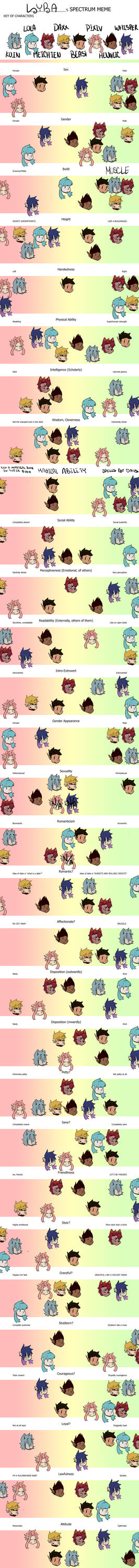 Spectrum Meme by Tytoad on DeviantArt