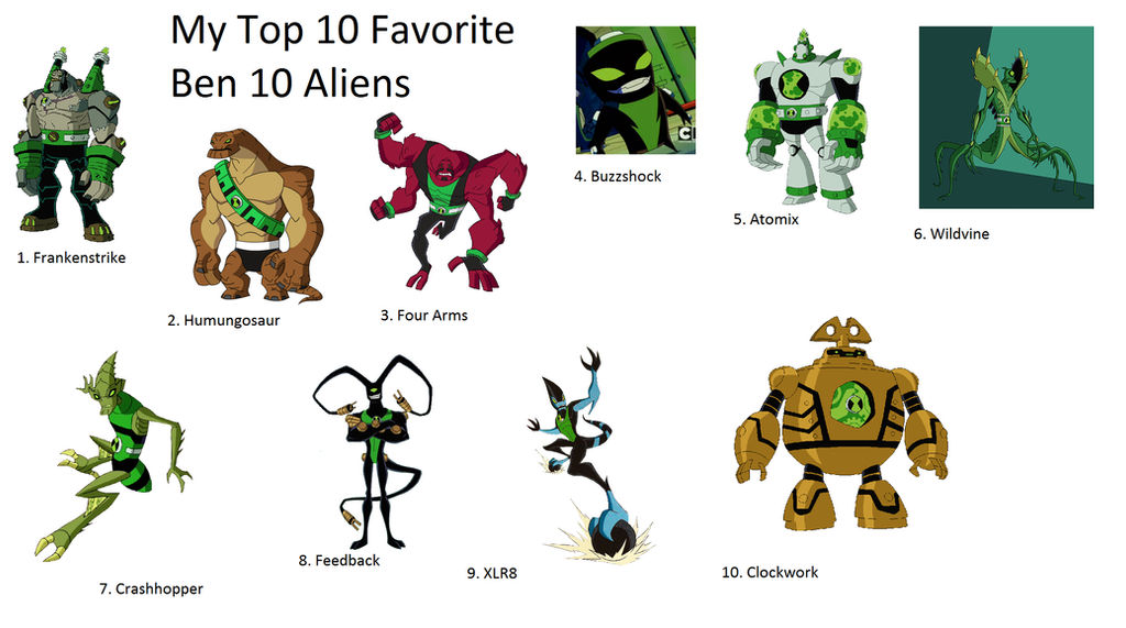 Top 10 Coolest Ben 10 Aliens