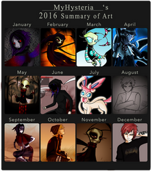 2016 Summary of Art