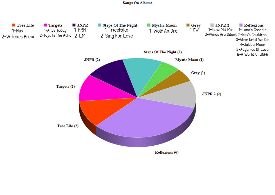 JNPR/Juniper Chart by IcebatRRBZ8 on DeviantArt