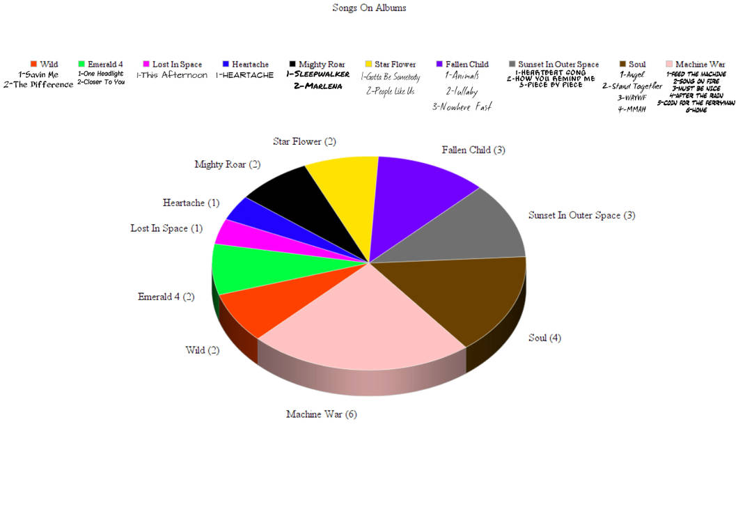 Early Knights Chart by IcebatRRBZ8 on DeviantArt