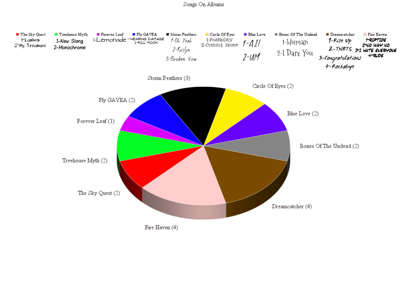 God Graph Gods Of The Homily Chart by IcebatRRBZ8 on DeviantArt