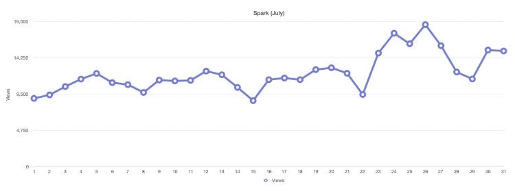 July Graph Spark (July Graph) by IcebatRRBZ8 on DeviantArt