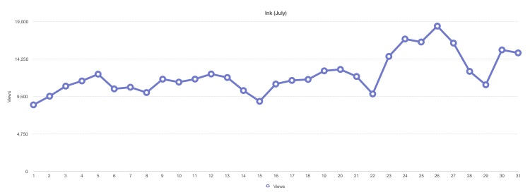 Ink (July Graph) by IcebatRRBZ8 on DeviantArt