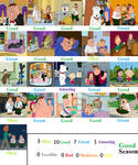 Family Guy Season 2 scorecard