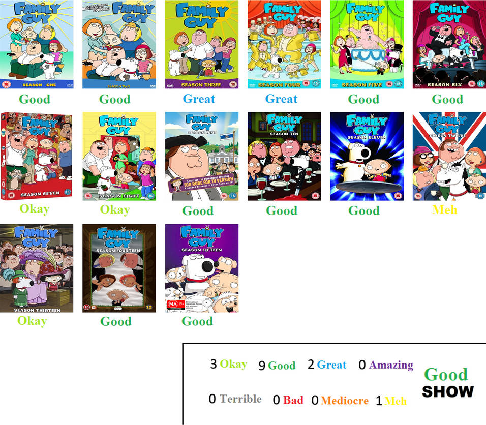Family Guy Seasons Scorecard By Doraemonfanforever On DeviantArt family-guy-seasons-scorecard-by-doraemonfanforever-on-deviantart