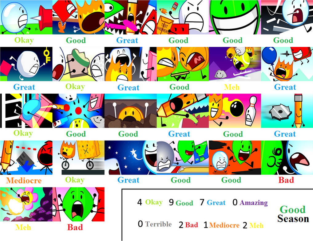 Battle for Dream Island scorecard by Doraemonfanforever on DeviantArt