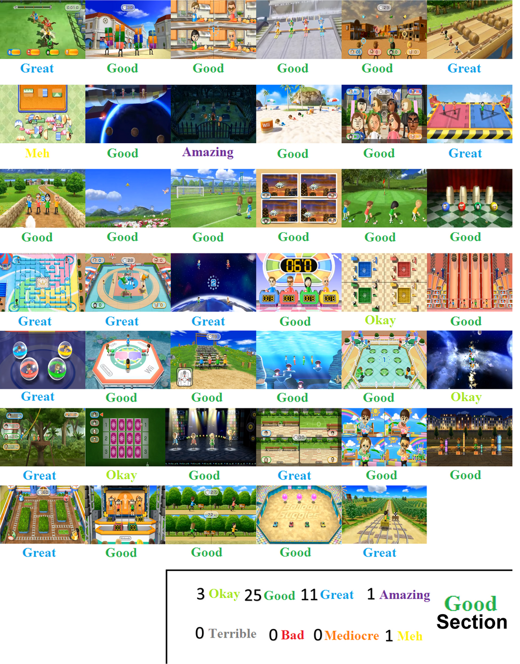 Wii Party 4 Players minigames scorecard by Doraemonfanforever on DeviantArt