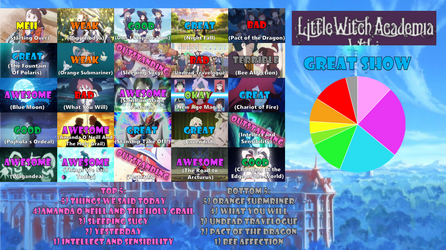 Little Witch Academia full scorecard