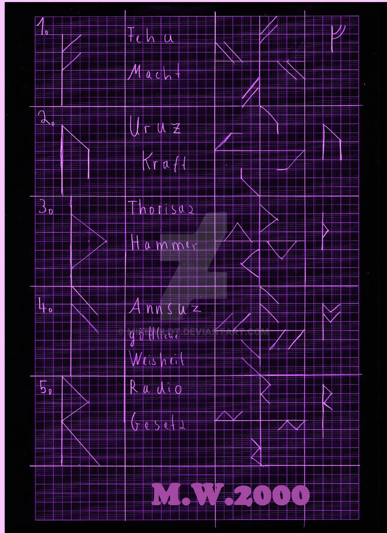 Dark Runes 1 by Mikewildt on DeviantArt