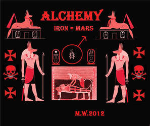 Egypt alchemy Anubis Iron Mars