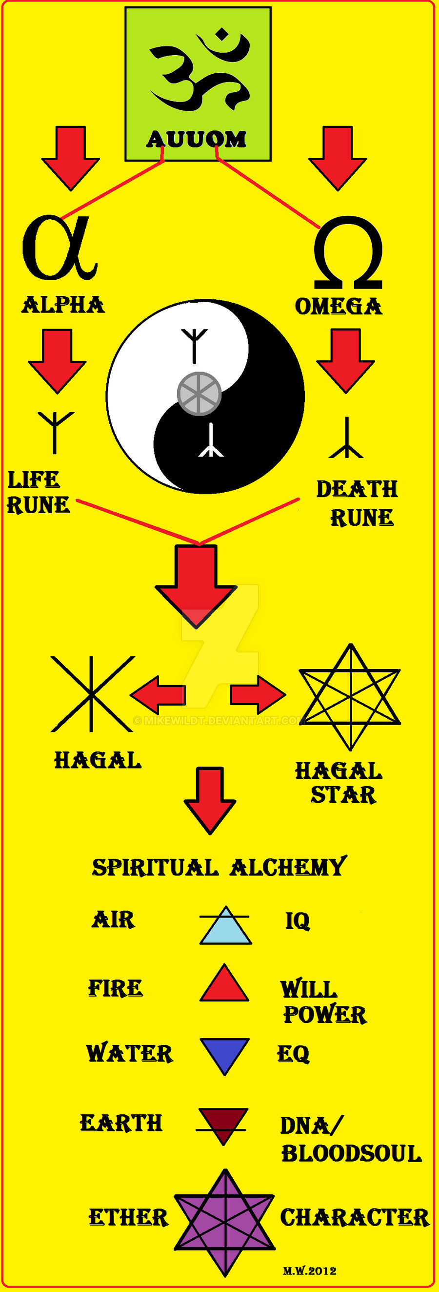 For my fans the explanation of the Hagal rune by Mikewildt on DeviantArt