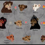 Zira's origins - Family tree (old version).