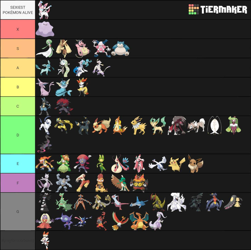 Mega Evolution tier list