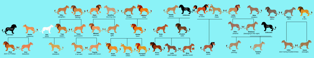 Simba reign by FableworldNA on DeviantArt