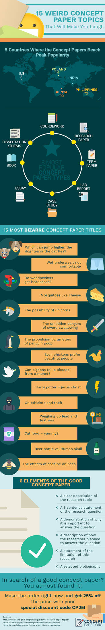Concept Paper Topics Example Concept Paper Topics by ConceptPaperInfo on DeviantArt